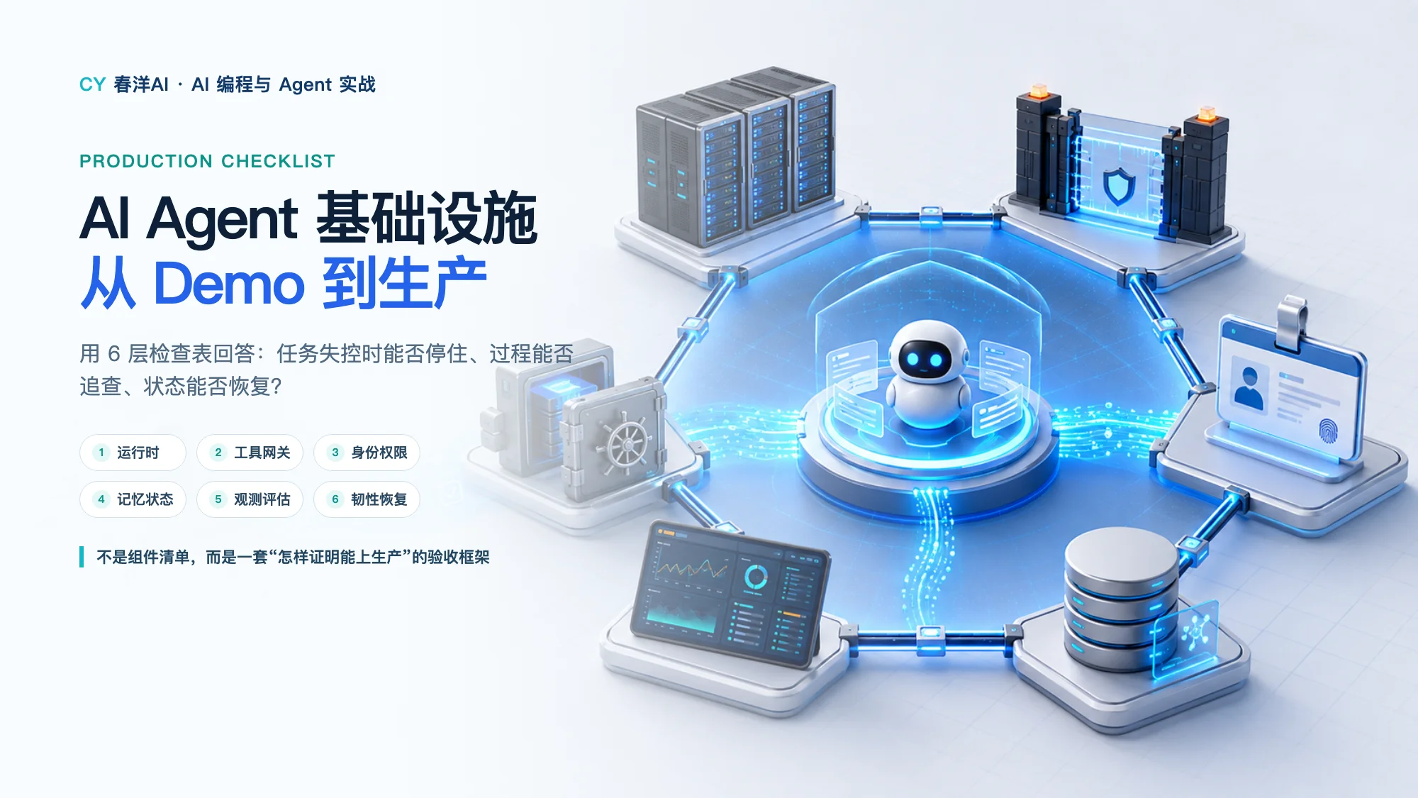 春洋AI 的 AI Agent 基础设施生产检查表，以服务器、工具网关、身份卡、数据库、观测面板和恢复仓展示从 Demo 到生产的六层能力